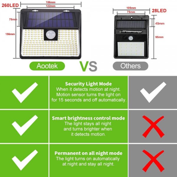 Dimunt Solar Lights Outdoor with Lights Reflector